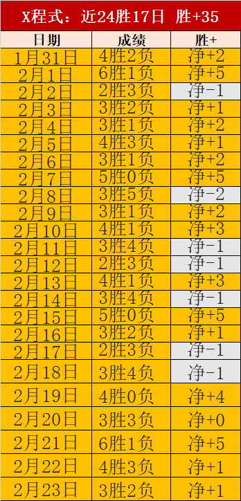 曼城亿元引,援遭质疑,阿尔瓦雷斯,永利高101net会员登录入口,永利高101net官网,永利高101net