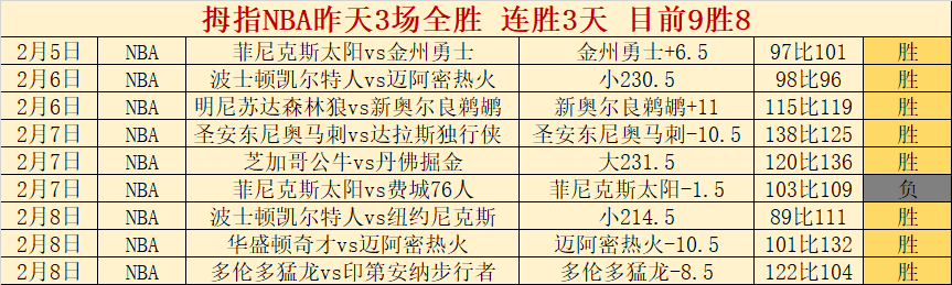 莫兰特回归,贡献,助攻,永利高101net会员登录入口,永利高101net官网,永利高101net