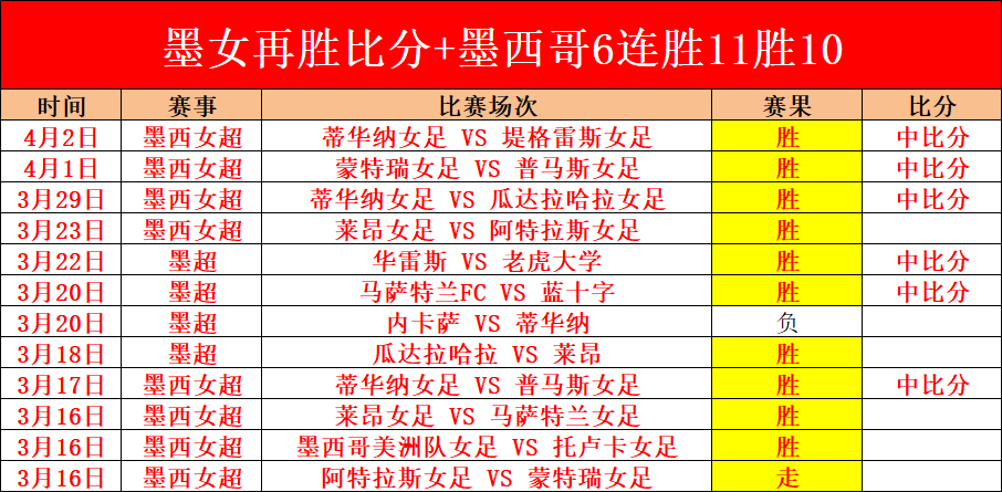莫兰特回归,贡献,助攻,永利高101net会员登录入口,永利高101net官网,永利高101net