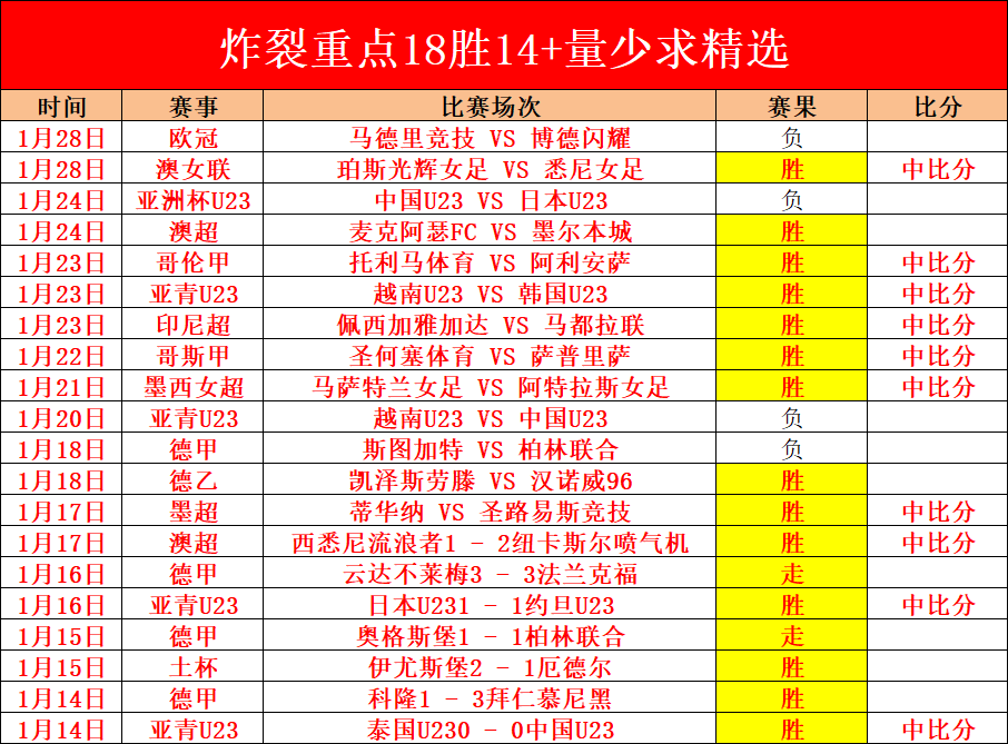 北京队惨遭,分翻盘,揭秘关键败,永利高101net会员登录入口,永利高101net官网,永利高101net