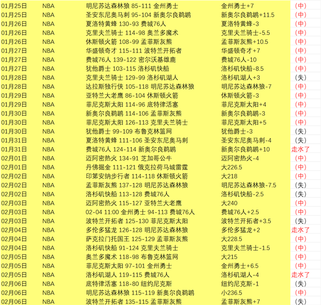 大乐透期号,专家质合分,前区十码胜,永利高101net会员登录入口,永利高101net官网,永利高101net