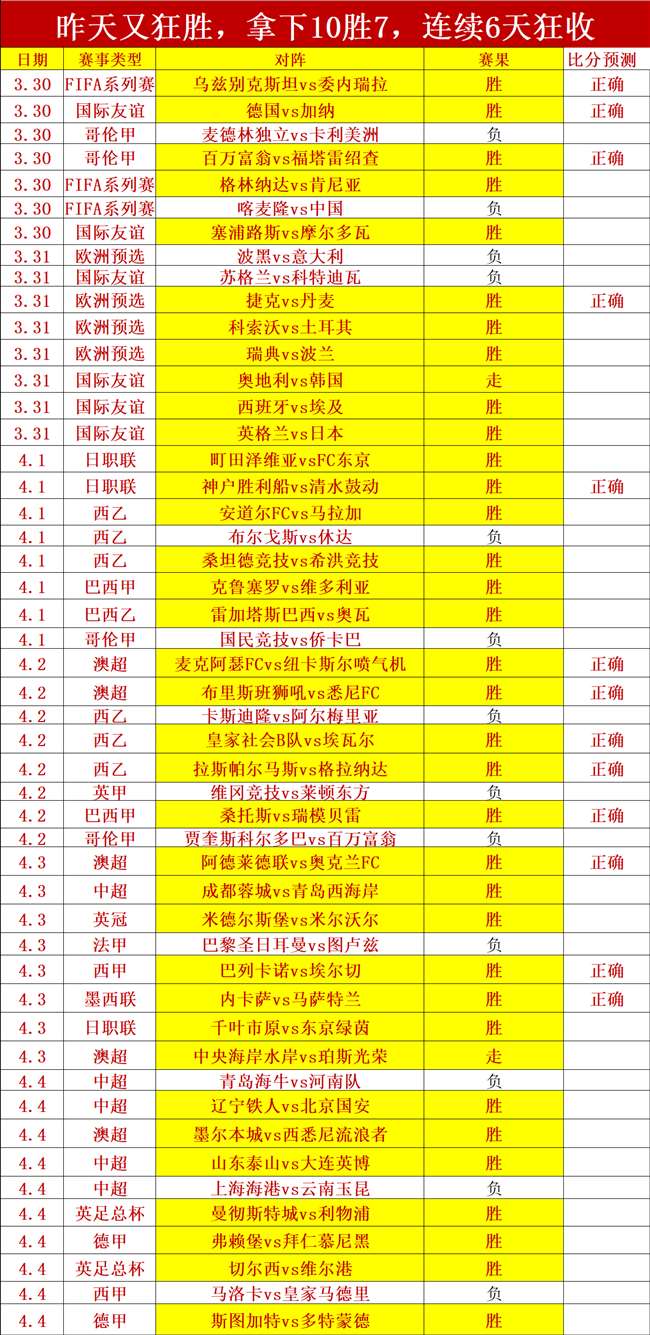 大乐透期号,专家质合分,前区十码胜,永利高101net会员登录入口,永利高101net官网,永利高101net