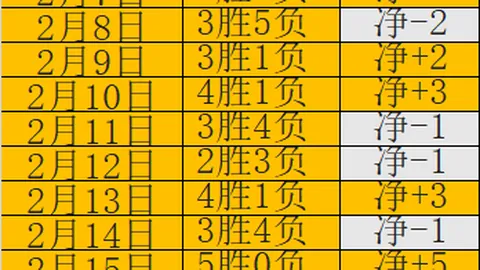 “曼城亿元引援遭质疑？阿尔瓦雷斯19球4助显神威，助力多线冲刺冠军，瓜迪奥拉选人遭疑_马竞进攻核心”