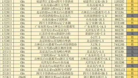 中超第14轮河南嵩山龙门与广州城战平，吉列尔梅错失良机，蒂亚戈绝杀逆转