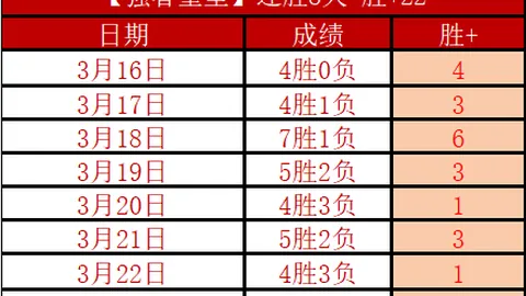 卡斯迪隆VS莱昂前瞻：专家预测及质合分析