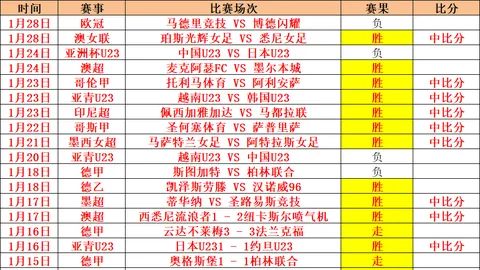 北京队惨遭22分翻盘，揭秘关键败因！一球员16投定胜负！